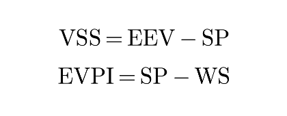 Phương pháp xấp xỉ trung bình mẫu (Sample Average Approximation - SAA)